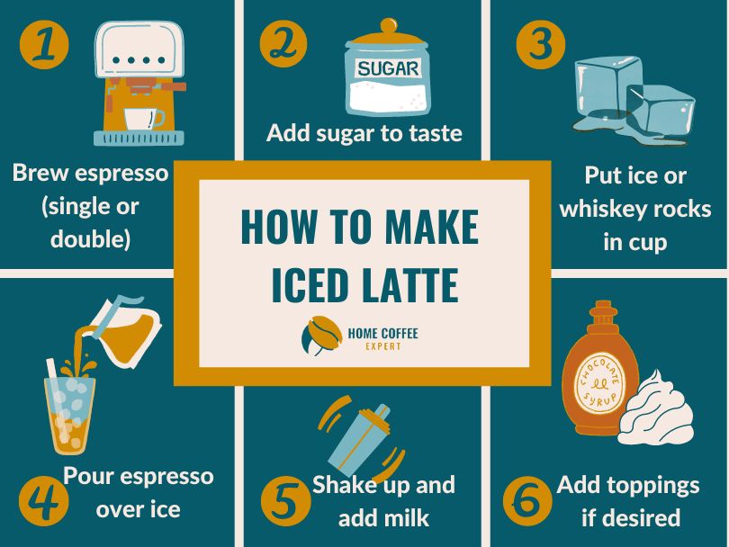 Infographic: Hoe maak je Iced Latte in 6 stappen
