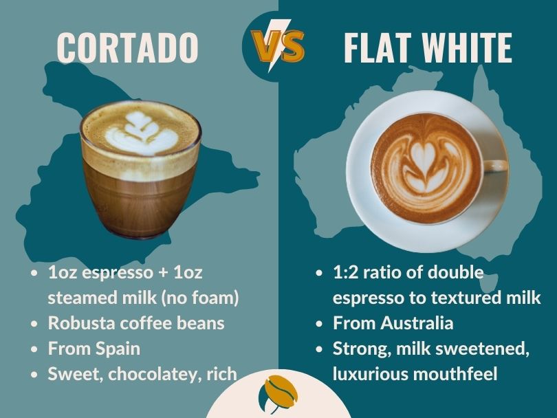 Cortado vs. Flat White