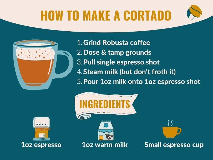 Infographic: Hoe maak je een Cortado