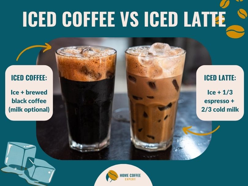 Iced coffee vs iced latte vergelijking infographic