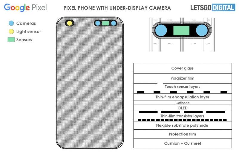 Pixel onder-display camera octrooi
