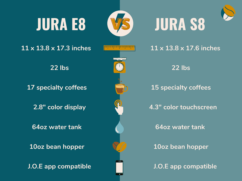 Infographic: Belangrijkste verschillen tussen Jura E8 vs Jura S8