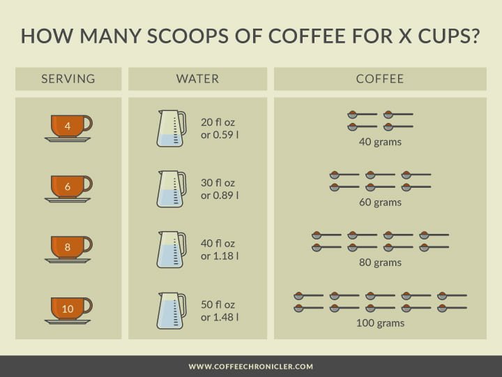 Koffieschepjes per kopje infographc