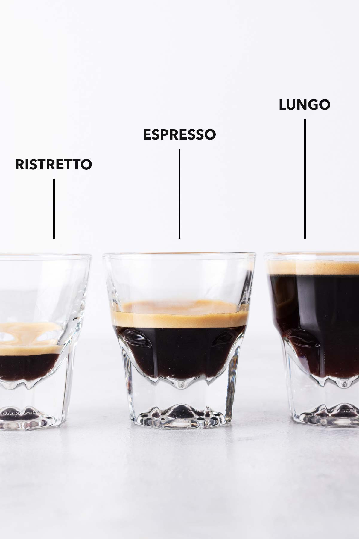 Gelabelde espressokopjes met ristretto, espresso en lungo.