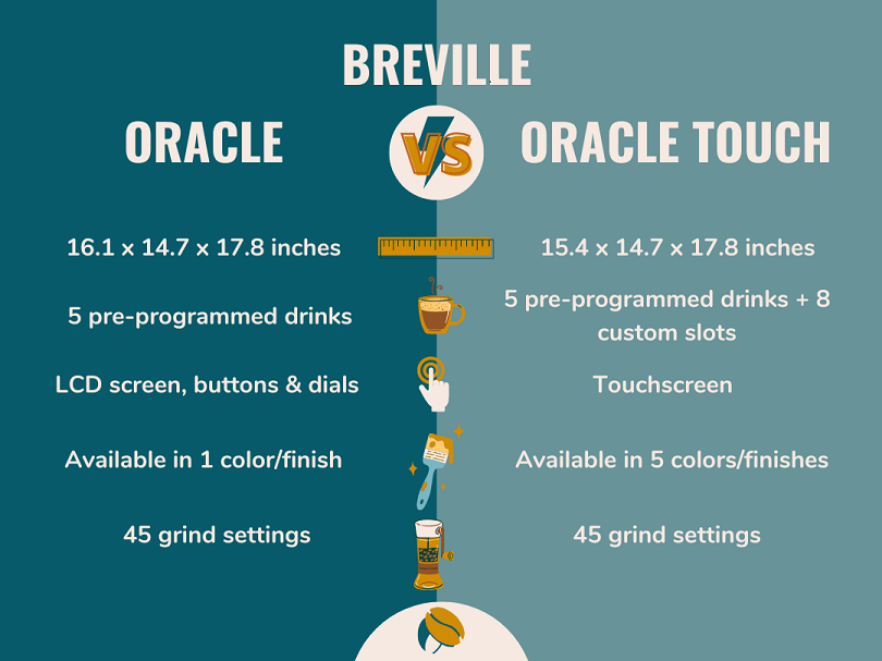 Infographic: Breville Oracle vs Oracle Touch Key Vergelijking